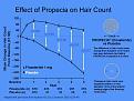 Click image for larger version

Name:	Effect of Propecia on Hair Count.jpg
Views:	1613
Size:	73.8 KB
ID:	470112